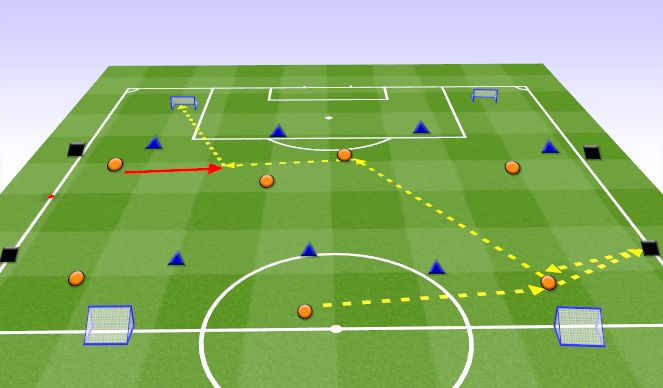 Football/Soccer Session Plan Drill (Colour): Main Part 1