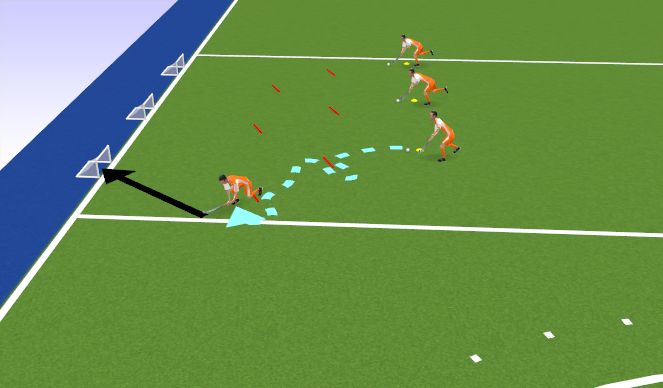 Hockey Session Plan Drill (Colour): 2x lift & backhand