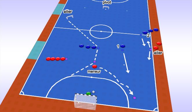 Futsal Session Plan Drill (Colour): Situation 2
