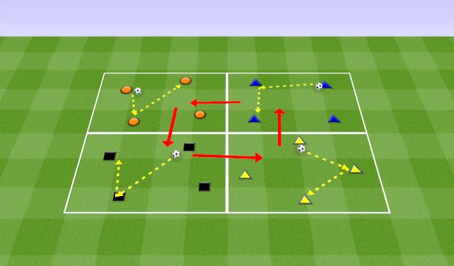 Football/Soccer Session Plan Drill (Colour): Main Part 1