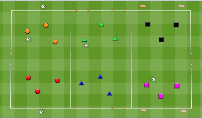 Football/Soccer Session Plan Drill (Colour): FUTBOL 3
