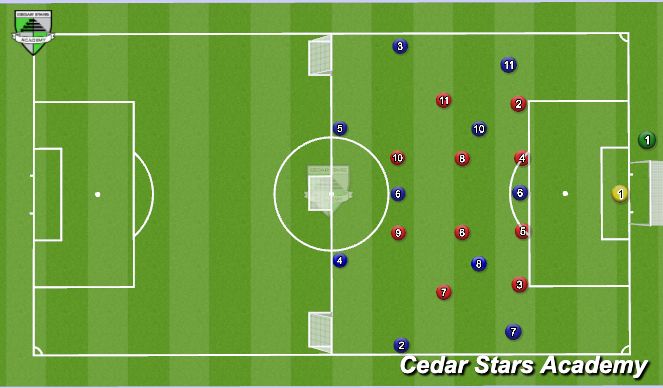 Football/Soccer Session Plan Drill (Colour): Exercise 2