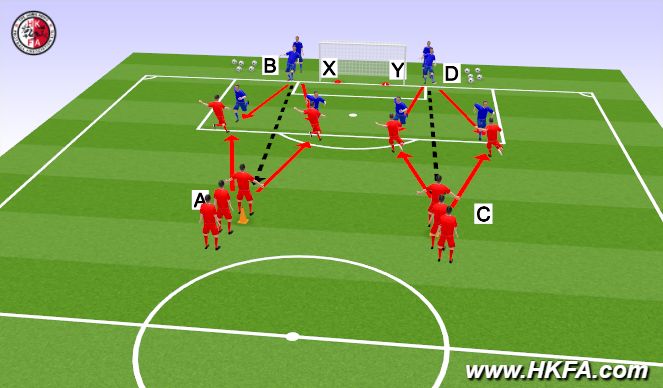 Football/Soccer Session Plan Drill (Colour): 2 Sides 1 vs 1 Shooting Drill 