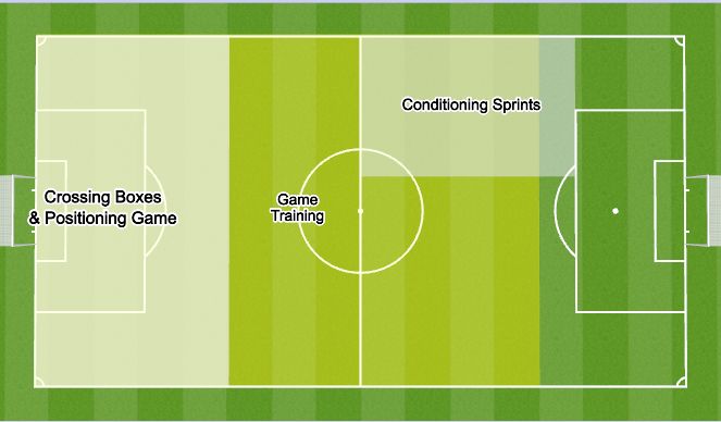 Football/Soccer Session Plan Drill (Colour): Set-Up