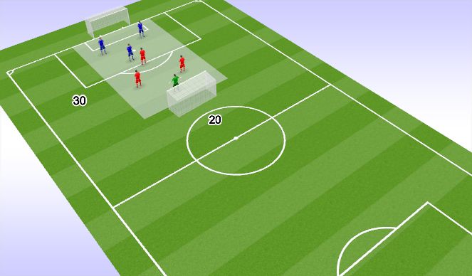 Football/Soccer Session Plan Drill (Colour): 3v3's