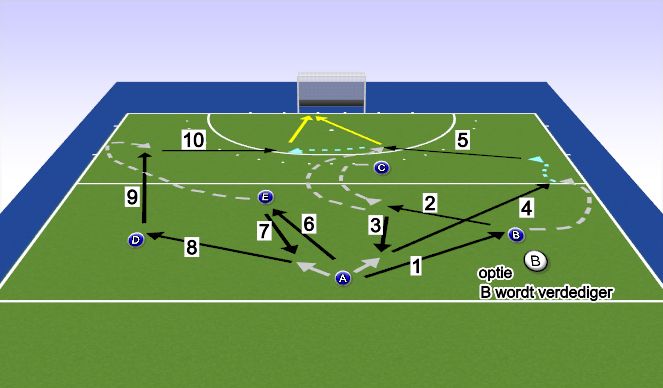 Hockey Session Plan Drill (Colour): Pass oef opbouw