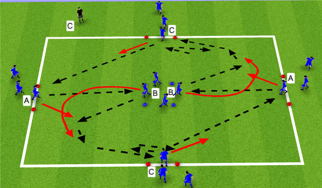 Football/Soccer Session Plan Drill (Colour): Technical Warm Up Pattern