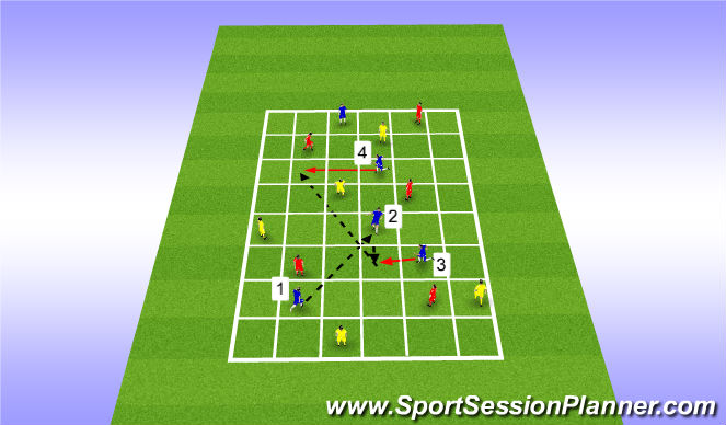 Football/Soccer Session Plan Drill (Colour): Scenario 2 - Bounce pass into 3rd man runner