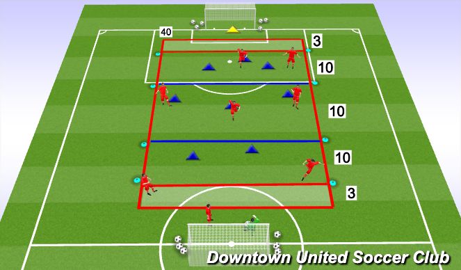 Football/Soccer Session Plan Drill (Colour): (PSAM) Progress / Unbalance: Numerical Superiority - Combination Play