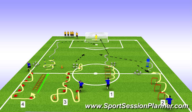Football/Soccer Session Plan Drill (Colour): Physical Training to Goal