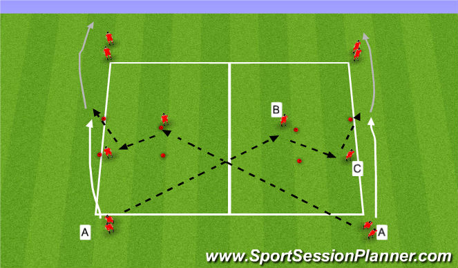 Football/Soccer Session Plan Drill (Colour): Passing Pattern