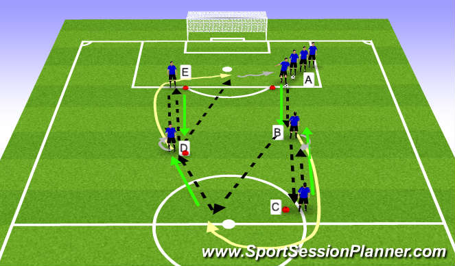 Football/Soccer Session Plan Drill (Colour): Technical: Receiving and Turning
