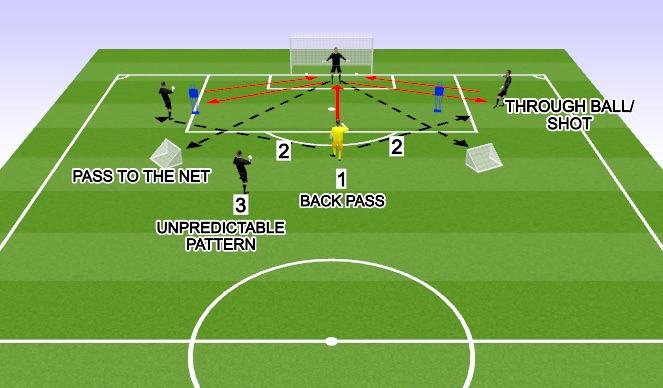 Football/Soccer Session Plan Drill (Colour): PROGRESSION 3 REAL GAME