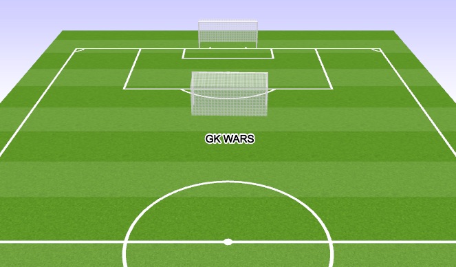 Football/Soccer Session Plan Drill (Colour): RECREATION