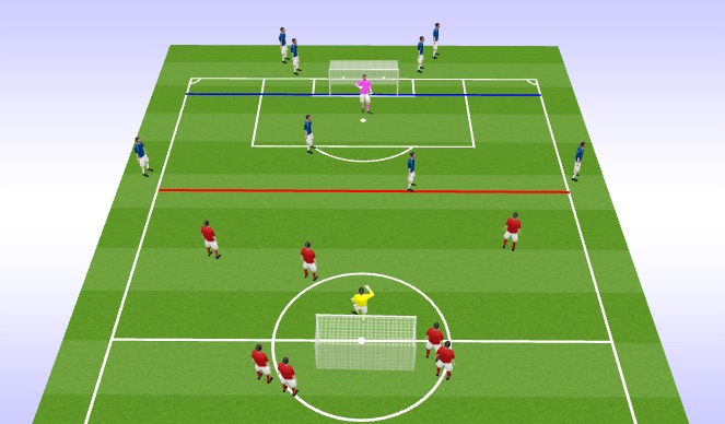 Football/Soccer Session Plan Drill (Colour): 3v2 to 4v3