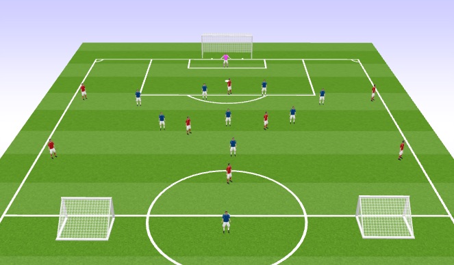 Football/Soccer Session Plan Drill (Colour): Block Defending
