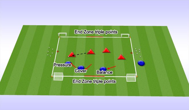 Football/Soccer Session Plan Drill (Colour): P2: 3v3 - Individual 