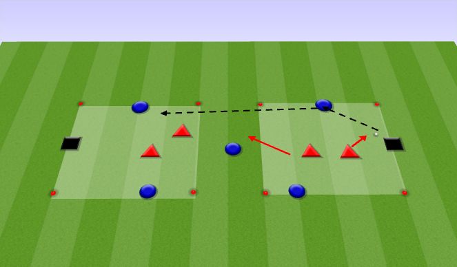 Football/Soccer Session Plan Drill (Colour): P2: 3 v 2 Targets: Play Through & Provide Cover