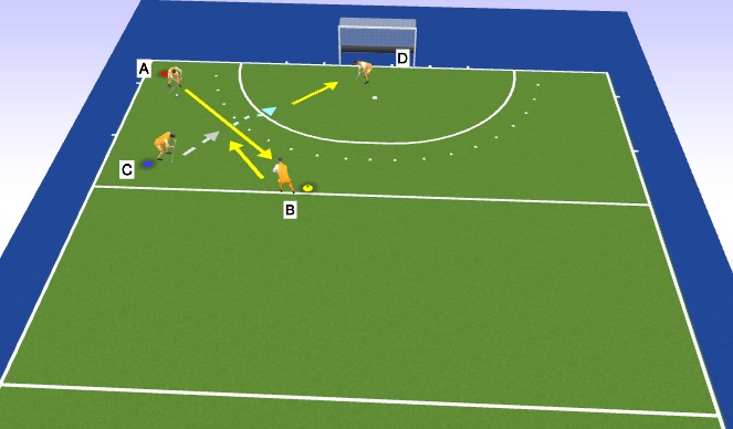 Hockey Session Plan Drill (Colour): Shot