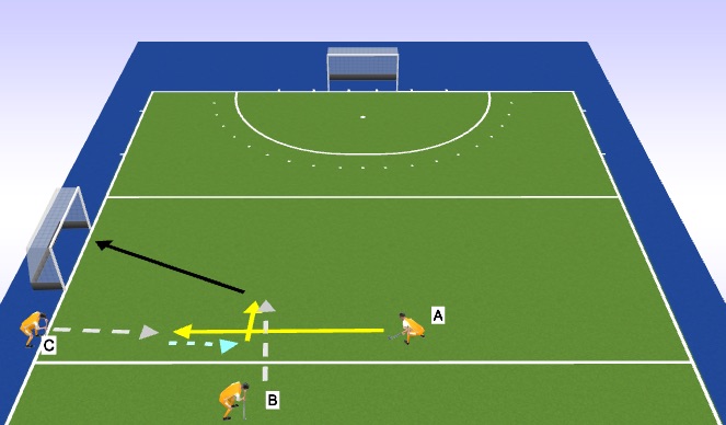 Hockey Session Plan Drill (Colour): Forehand shot