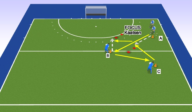 Hockey Session Plan Drill (Colour): Kaatsen