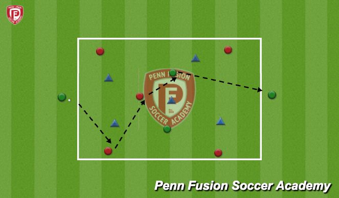 Football/Soccer Session Plan Drill (Colour): Positional Game - 5v5+4