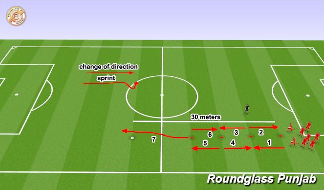 Football/Soccer Session Plan Drill (Colour): Screen 1