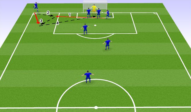 Football/Soccer Session Plan Drill (Colour): Attacking Corner: Short