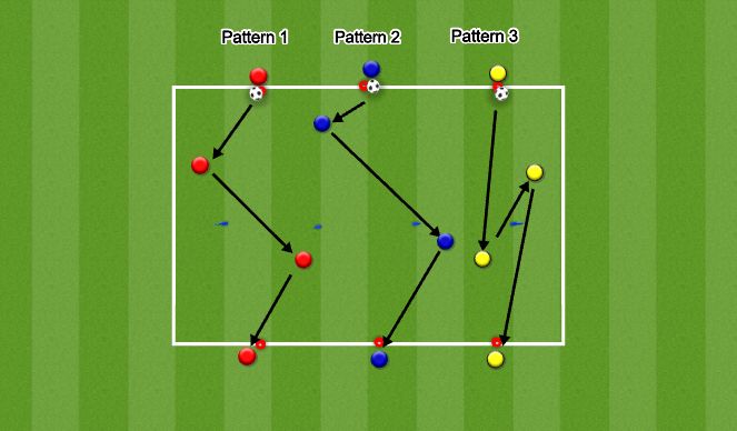 Football/Soccer Session Plan Drill (Colour): Technique Practice