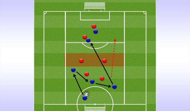 Football/Soccer Session Plan Drill (Colour): Intervention - Limit Scoring Opportunities