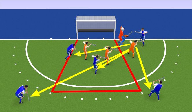 Hockey Session Plan Drill (Colour): Ondertal 3-5 verdedigend 2