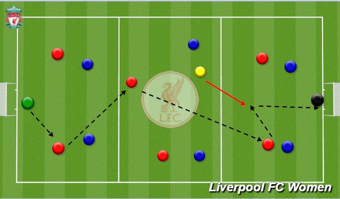 Football/Soccer Session Plan Drill (Colour): Screen 1