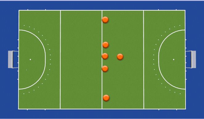 Hockey Session Plan Drill (Colour): PC defence half way positioning of the 6 remaining players