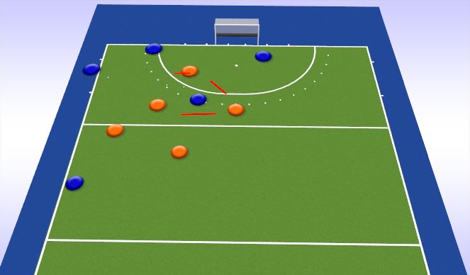Hockey Session Plan Drill (Colour): RF-CF-RM pocket