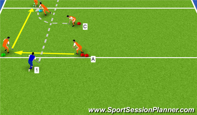Hockey Session Plan Drill (Colour): 1 v 1