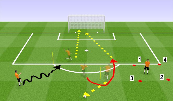 Football/Soccer Session Plan Drill (Colour): Main Part 2