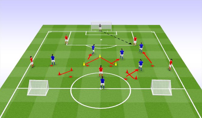 Football/Soccer Session Plan Drill (Colour): Pressing High