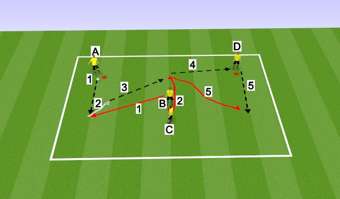 Football/Soccer Session Plan Drill (Colour): uvodni del
