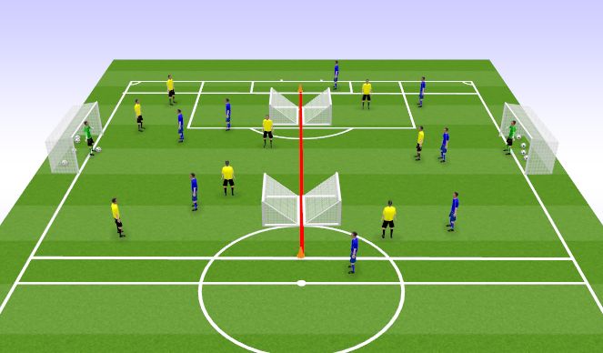 Football/Soccer Session Plan Drill (Colour): glavni del