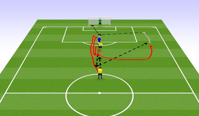 Football/Soccer Session Plan Drill (Colour): zaključek