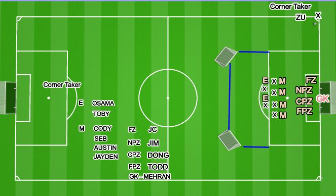 Football/Soccer Session Plan Drill (Colour): Positioning Exercise 1 Defend (15 mins)