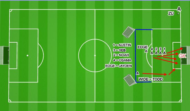 Football/Soccer Session Plan Drill (Colour): Positioning Exercise 2 Attack (5 mins)