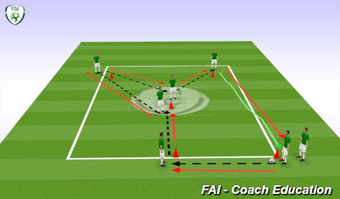Football/Soccer Session Plan Drill (Colour): Y Passing Progression
