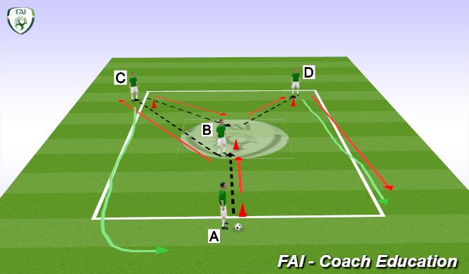 Fútbol Ejercicio del Plan de Sesiones (Color): Y Passing Grid (10 mins)