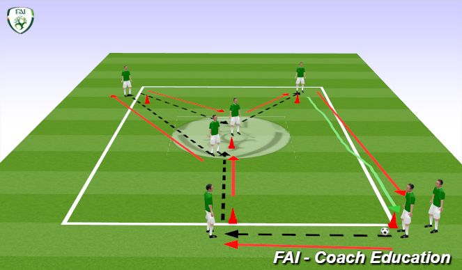 Fútbol Ejercicio del Plan de Sesiones (Color): Y Passing Drill