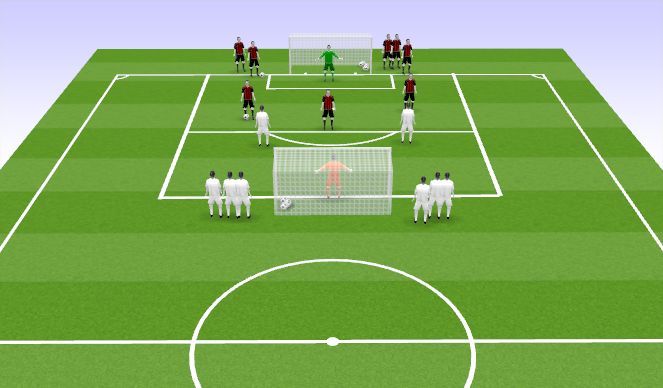 Football/Soccer Session Plan Drill (Colour): 1v0/2v1/3v2