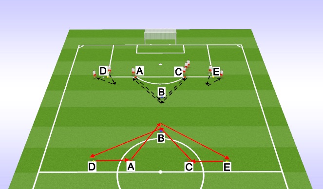 Football/Soccer Session Plan Drill (Colour): Screen 1