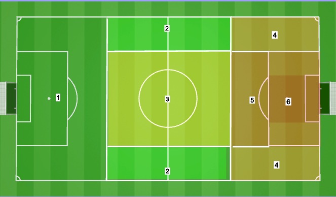 Football/Soccer Session Plan Drill (Colour): Defensive Concept