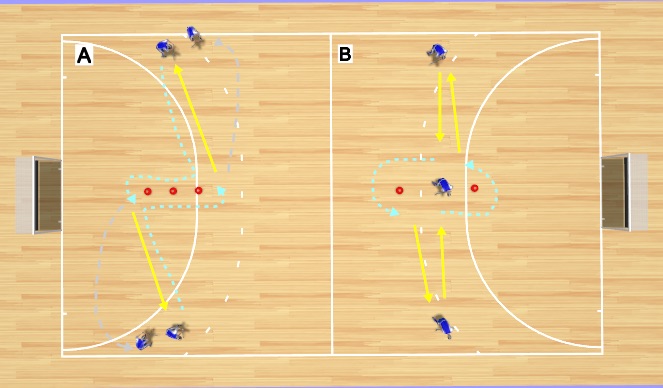 Hockey Session Plan Drill (Colour): Basics U7 - U8