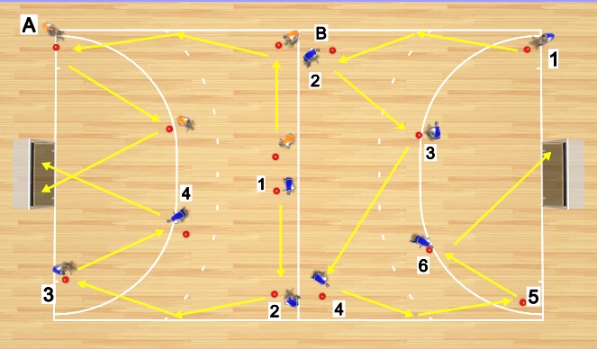 Hockey Session Plan Drill (Colour): U8 - U12